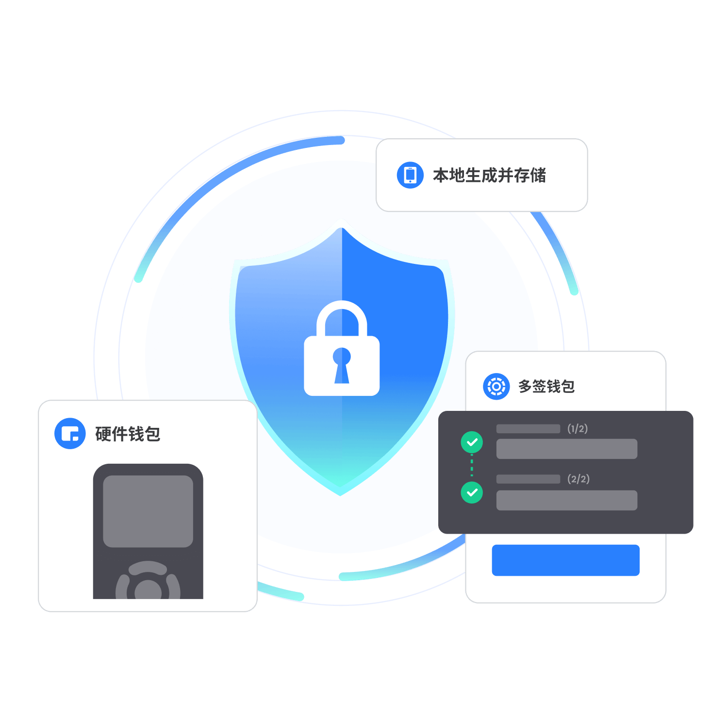 TokenPocket 硬體錢包與離線簽名示意